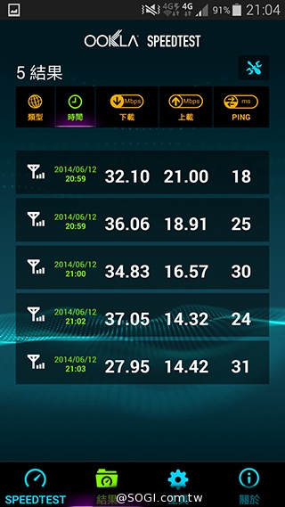 台哥大、遠傳、中華4G LTE網速實測PK！【持續更新】