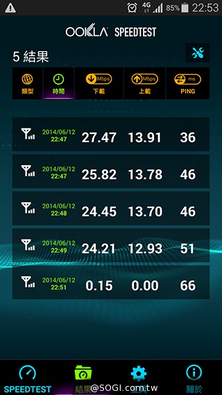 台哥大、遠傳、中華4G LTE網速實測PK！【持續更新】