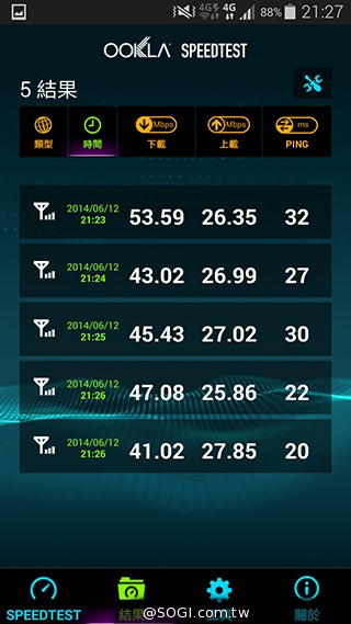 台哥大、遠傳、中華4G LTE網速實測PK！【持續更新】