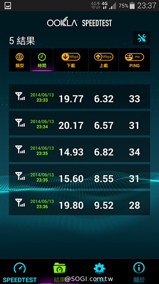 台哥大、遠傳、中華4G LTE網速實測PK！【持續更新】