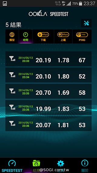 台哥大、遠傳、中華4G LTE網速實測PK！【持續更新】
