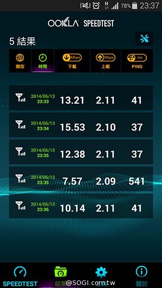 台哥大、遠傳、中華4G LTE網速實測PK！【持續更新】