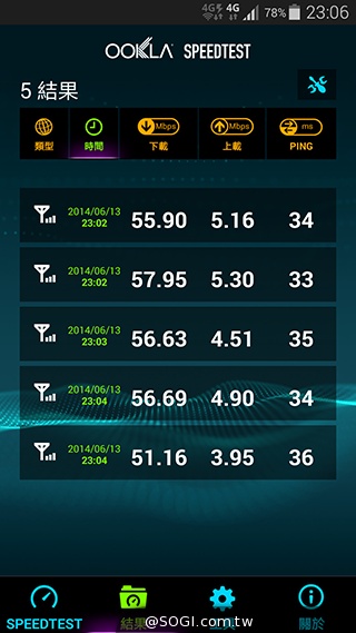 台哥大、遠傳、中華4G LTE網速實測PK！【持續更新】