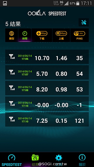 台哥大、遠傳、中華4G LTE網速實測PK！【持續更新】