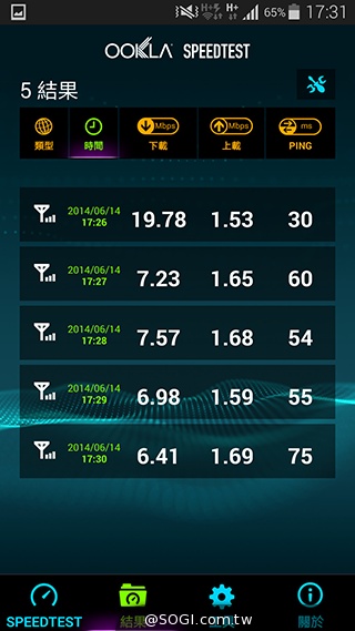 台哥大、遠傳、中華4G LTE網速實測PK！【持續更新】