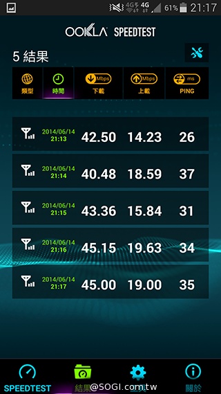 台哥大、遠傳、中華4G LTE網速實測PK！【持續更新】