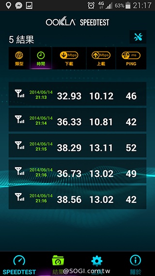 台哥大、遠傳、中華4G LTE網速實測PK！【持續更新】