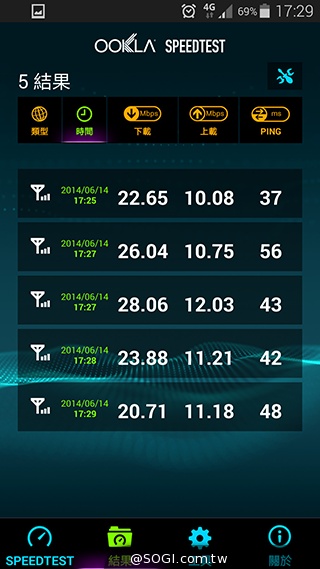 台哥大、遠傳、中華4G LTE網速實測PK！【持續更新】