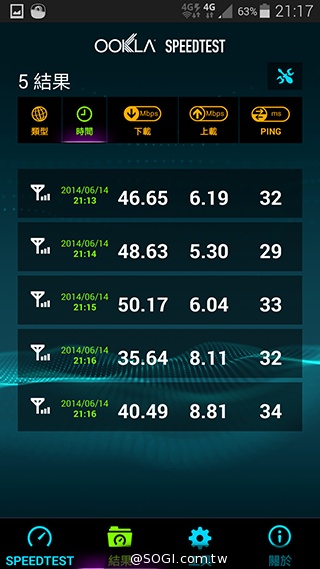 台哥大、遠傳、中華4G LTE網速實測PK！【持續更新】