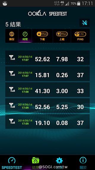 台哥大、遠傳、中華4G LTE網速實測PK！【持續更新】