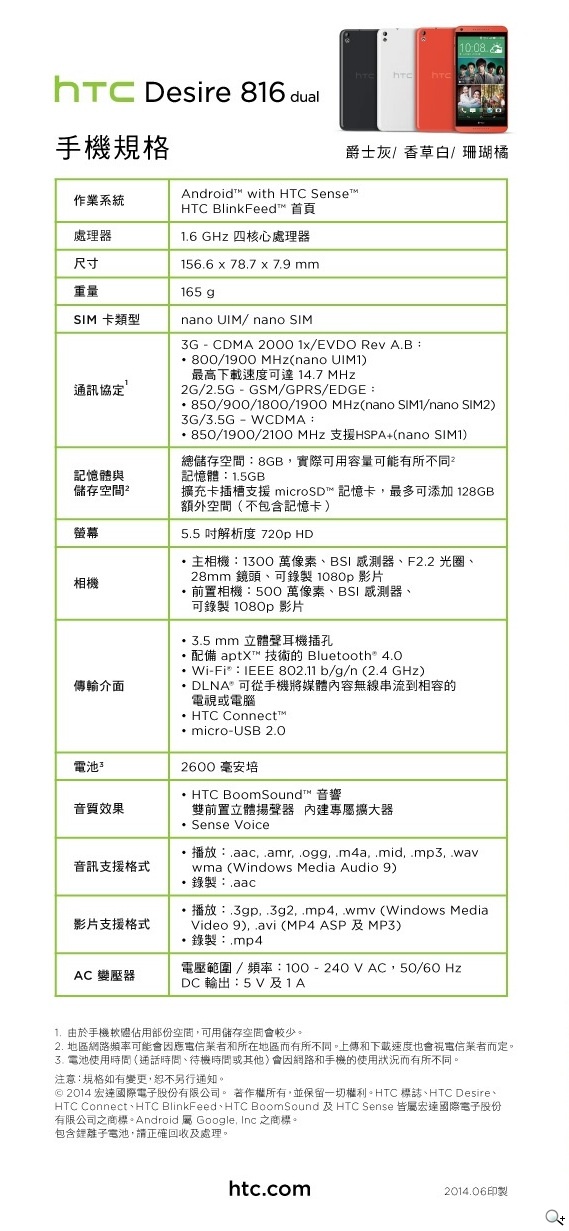 亞太雙卡版HTC Desire 816 dual上市 單機9990