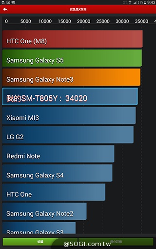 2K高畫質融合超薄機身 三星Tab S 10.5平板實測