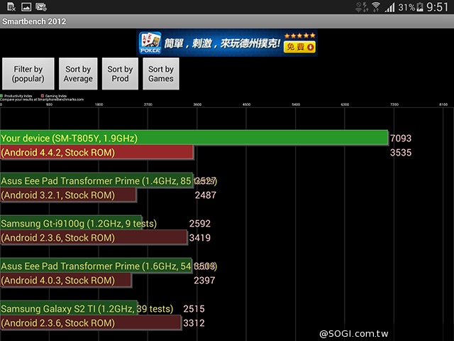 2K高畫質融合超薄機身 三星Tab S 10.5平板實測