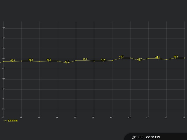 2K高畫質融合超薄機身 三星Tab S 10.5平板實測