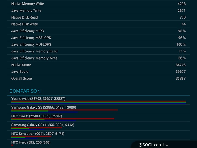 2K高畫質融合超薄機身 三星Tab S 10.5平板實測