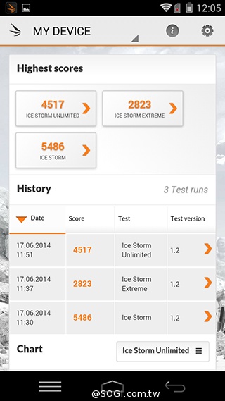 樂享4G！5吋平價LTE智慧手機 InFocus M510