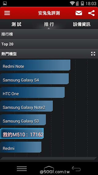 樂享4G！5吋平價LTE智慧手機 InFocus M510