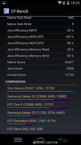 樂享4G！5吋平價LTE智慧手機 InFocus M510