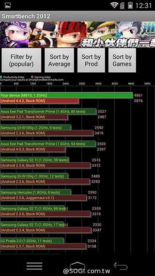 樂享4G！5吋平價LTE智慧手機 InFocus M510