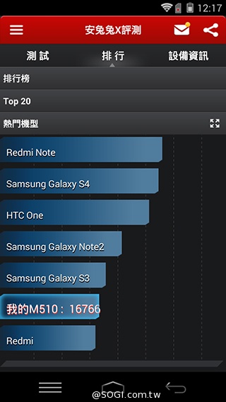 樂享4G！5吋平價LTE智慧手機 InFocus M510