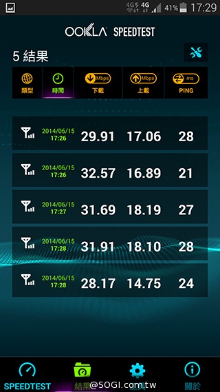 台哥大、遠傳、中華4G LTE網速實測PK！【持續更新】