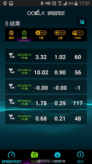 台哥大、遠傳、中華4G LTE網速實測PK！【持續更新】