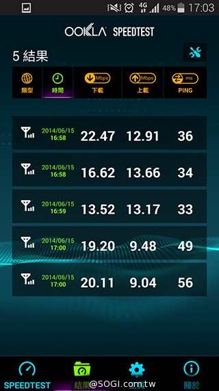 台哥大、遠傳、中華4G LTE網速實測PK！【持續更新】