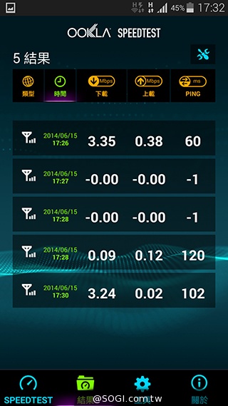 台哥大、遠傳、中華4G LTE網速實測PK！【持續更新】