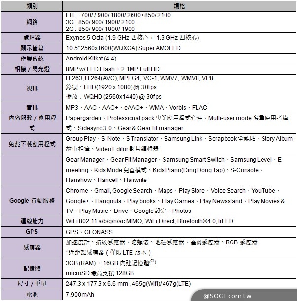 三星Tab S 10.5/8.4超薄平板登台 支援LTE全頻段