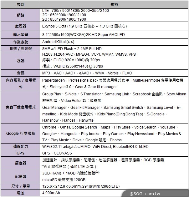 三星Tab S 10.5/8.4超薄平板登台 支援LTE全頻段