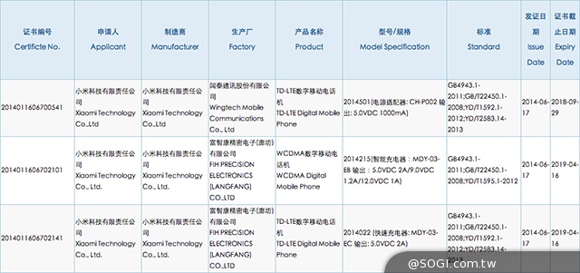 小米、紅米4G手機 鴻海、聞泰代工通過CQC認證