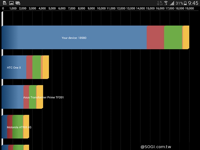 2K高畫質融合超薄機身 三星Tab S 10.5平板實測