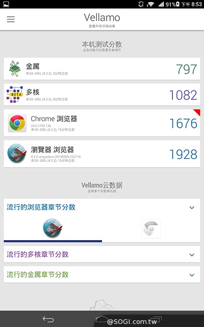 8吋4G通話平板HUAWEI MediaPad M1實測