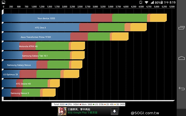 8吋4G通話平板HUAWEI MediaPad M1實測