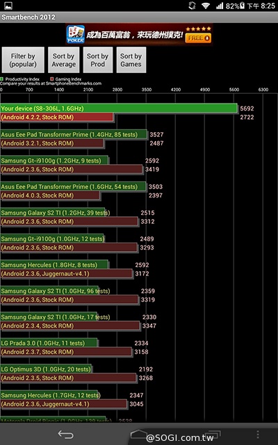 8吋4G通話平板HUAWEI MediaPad M1實測
