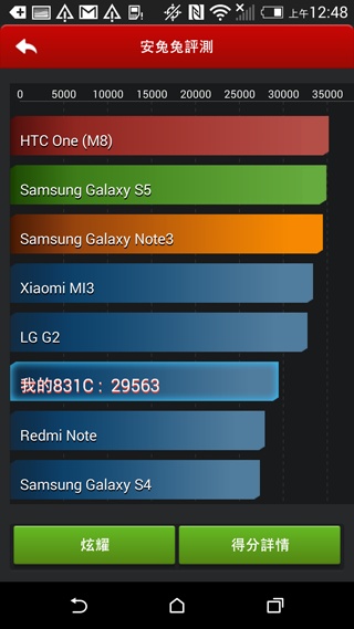 黑魂誘惑 HTC One M8 Harman/Kardon特別版