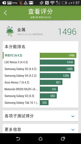 黑魂誘惑 HTC One M8 Harman/Kardon特別版