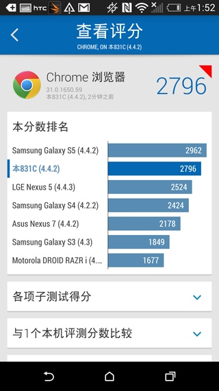 黑魂誘惑 HTC One M8 Harman/Kardon特別版