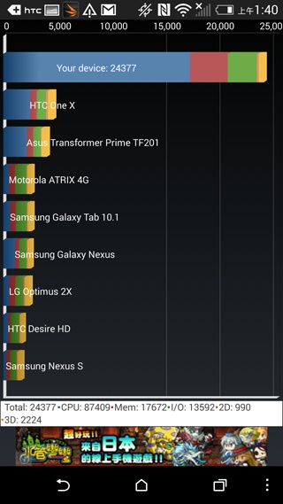 黑魂誘惑 HTC One M8 Harman/Kardon特別版