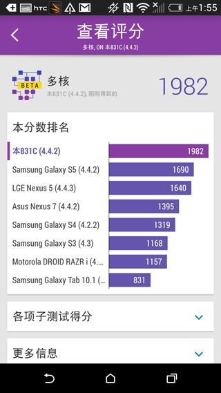 黑魂誘惑 HTC One M8 Harman/Kardon特別版