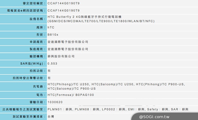 HTC Butterfly 2(B810x)二代蝴蝶機 支援台灣4G全頻段