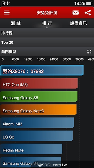 QHD旗艦機OPPO Find 7 螢幕、效能實測