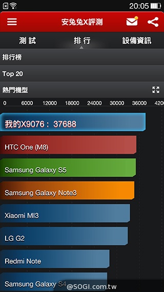 QHD旗艦機OPPO Find 7 螢幕、效能實測