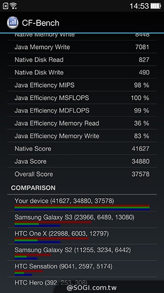 QHD旗艦機OPPO Find 7 螢幕、效能實測