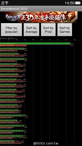 QHD旗艦機OPPO Find 7 螢幕、效能實測