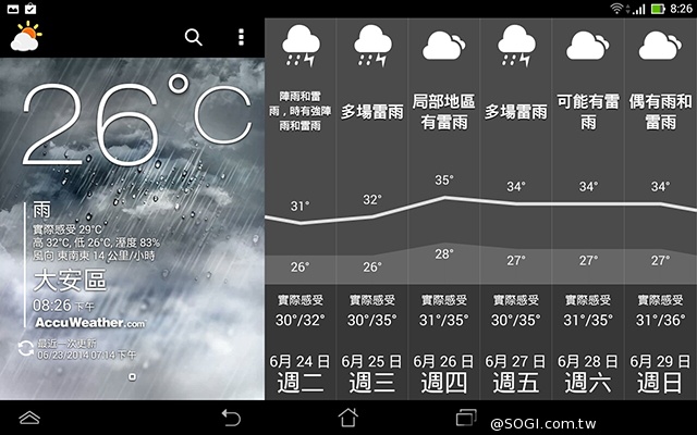 手機平板4G飆網 ASUS Fonepad 7 LTE ME372CL