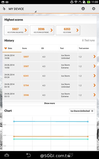 手機平板4G飆網 ASUS Fonepad 7 LTE ME372CL