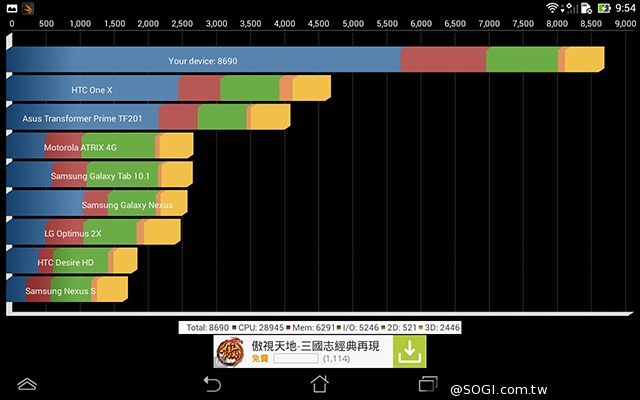 手機平板4G飆網 ASUS Fonepad 7 LTE ME372CL