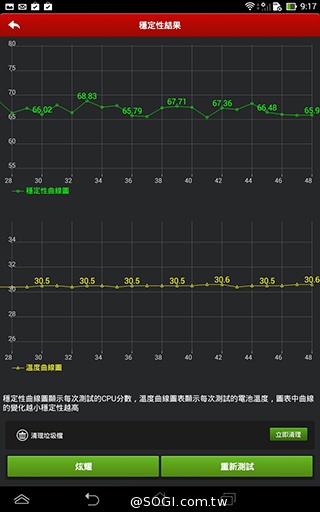 手機平板4G飆網 ASUS Fonepad 7 LTE ME372CL