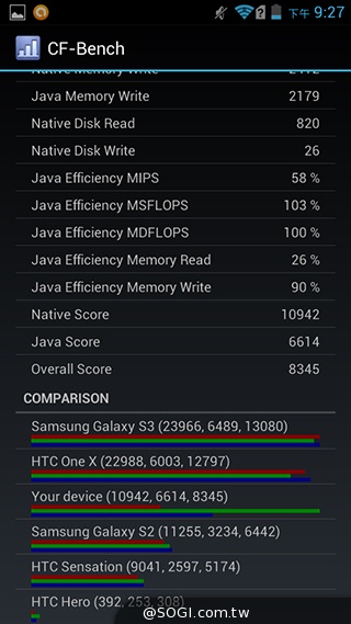 4G網路隨身帶 BenQ F4平價中階智慧機